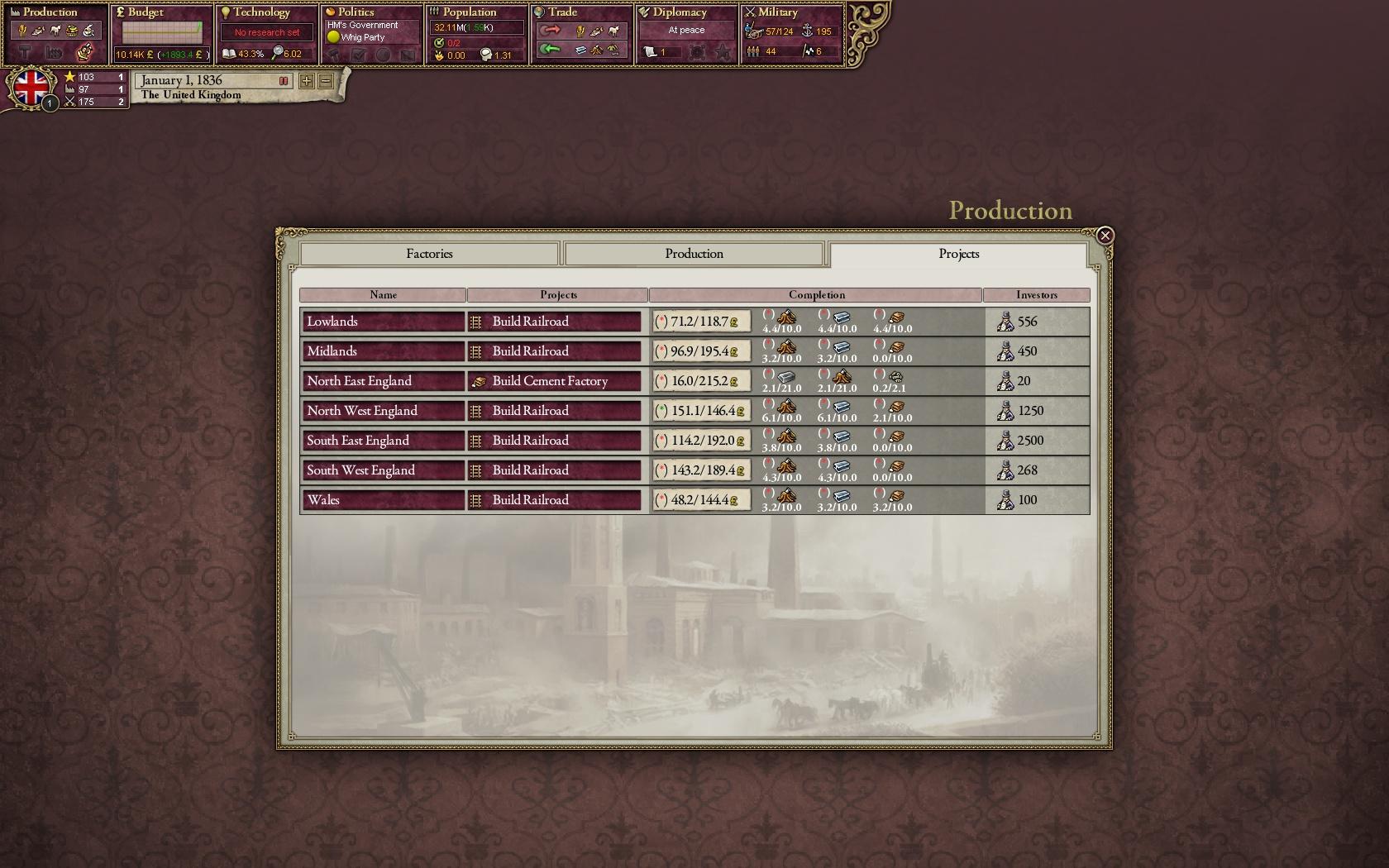 Victoria II — screenshot 4