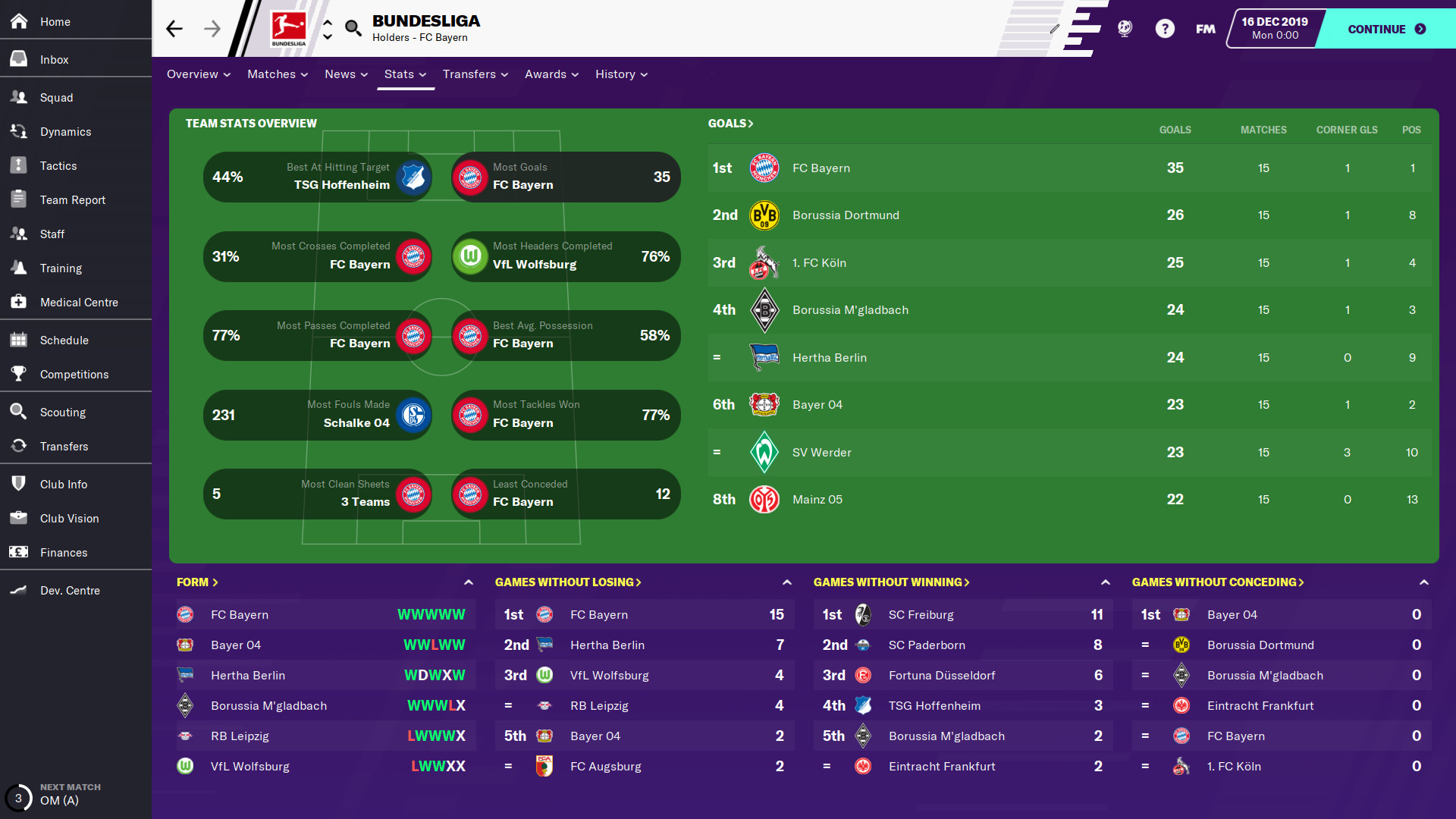 Football Manager 2020 — screenshot 2